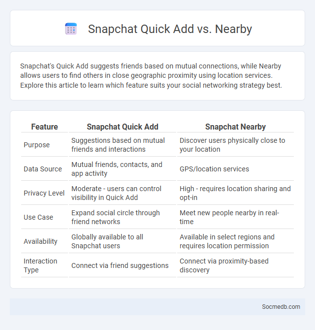 Snapchat Quick Add vs. Nearby - What is The Difference?