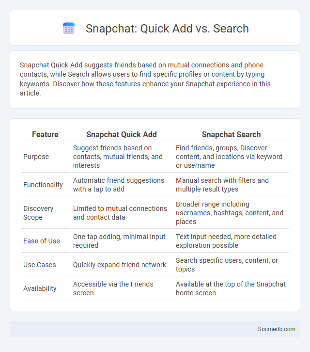Snapchat: Quick Add vs. Search - What is The Difference?
