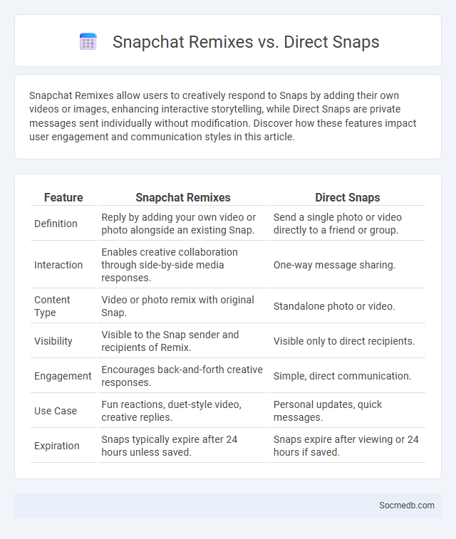 Snapchat Remixes vs. Direct Snaps - What is The Difference?