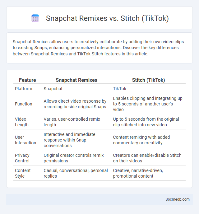 Snapchat Remixes vs. Stitch (TikTok) - What is The Difference?