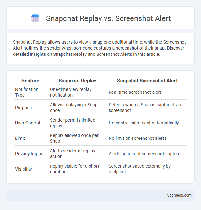 Snapchat Replay vs. Screenshot Alert - What is The Difference?