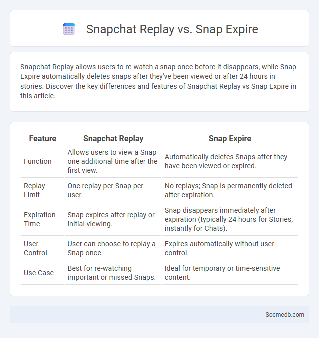 Snapchat Replay vs. Snap Expire - What is The Difference?