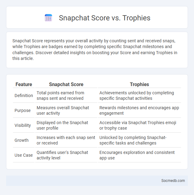 Snapchat Score vs. Trophies - What is The Difference?