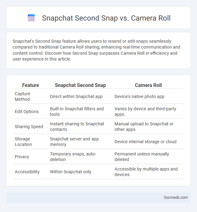 Snapchat Second Snap vs. Camera Roll - What is The Difference?