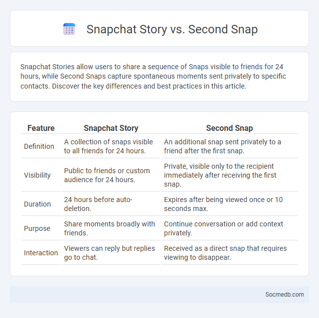 Snapchat Story vs. Second Snap - What is The Difference?