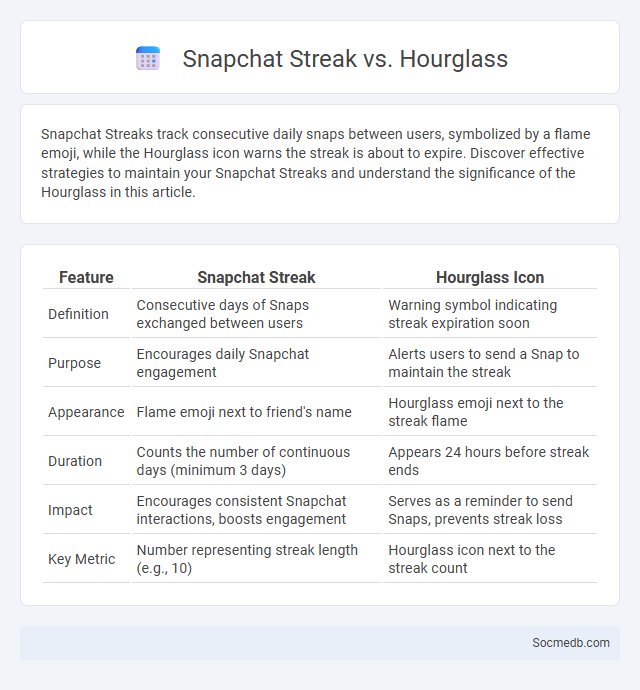 Snapchat Streak vs. Hourglass - What is The Difference?
