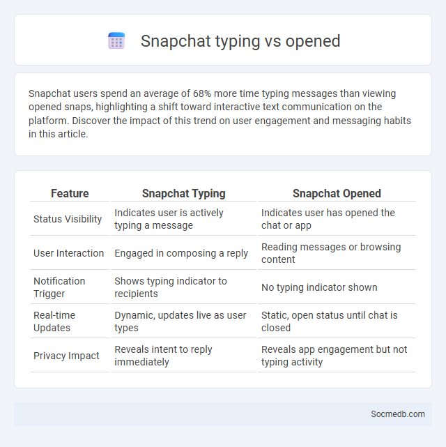 Snapchat typing vs opened - What is The Difference?