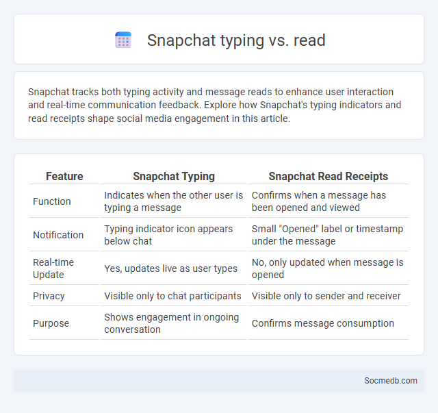 Snapchat typing vs. read - What is The Difference?