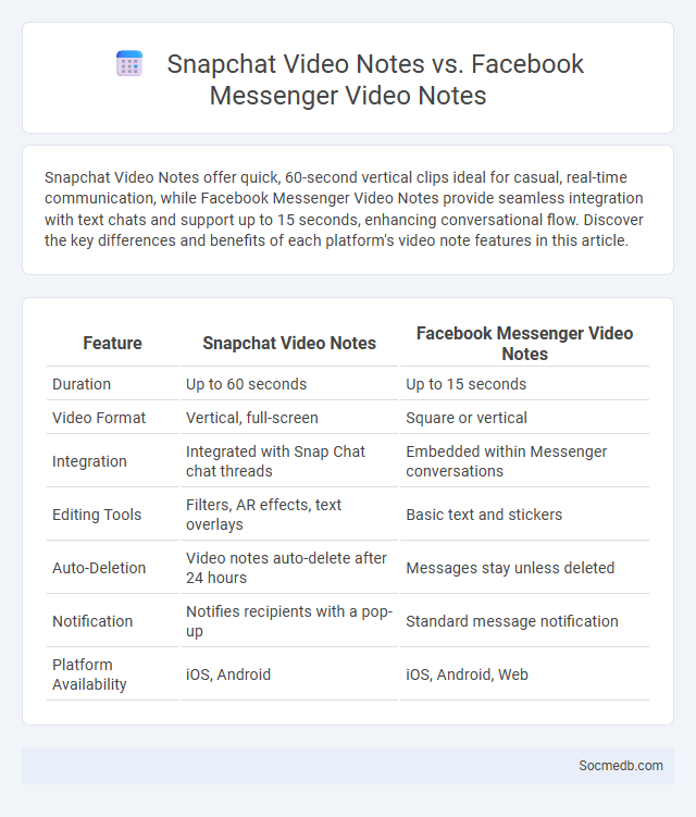 Snapchat Video Notes vs. Facebook Messenger Video Notes - What is The Difference?