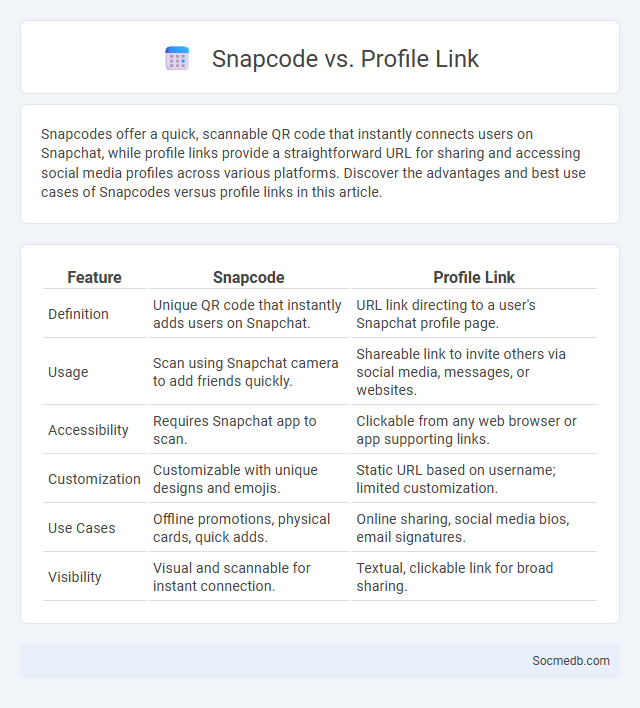 Snapcode vs. Profile Link - What is The Difference?