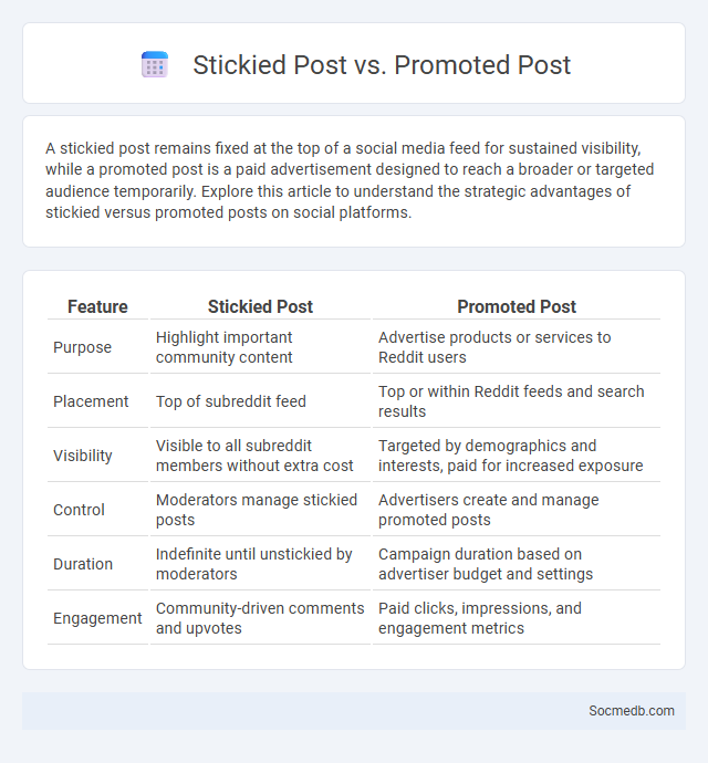 Stickied Post vs. Promoted Post - What is The Difference?