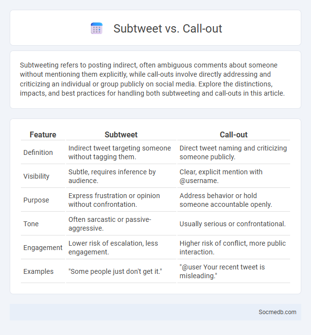 Subtweet vs. Call-out - What is The Difference?