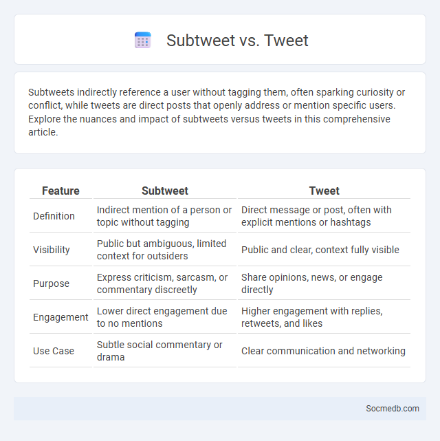 Subtweet vs. Tweet - What is The Difference?