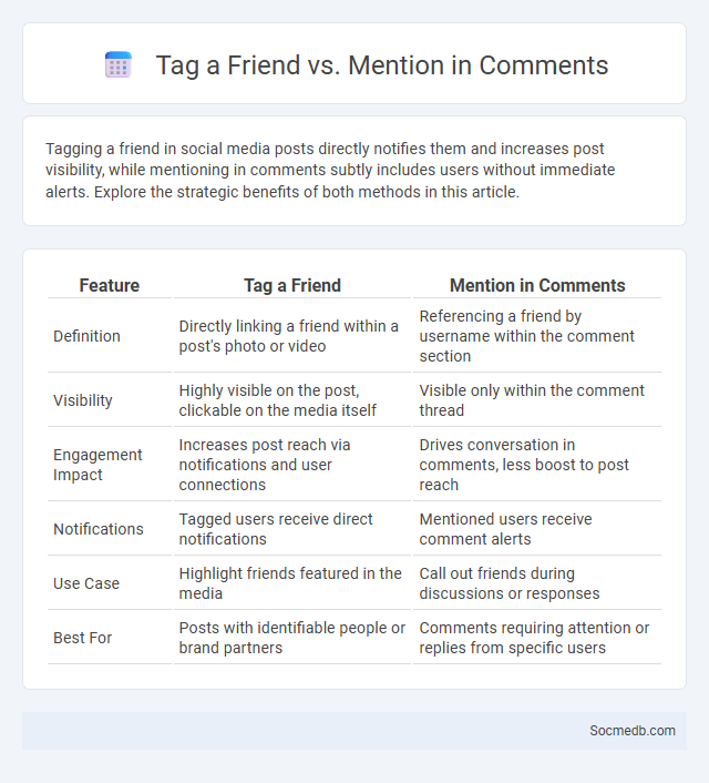 Tag a Friend vs. Mention in Comments - What is The Difference?