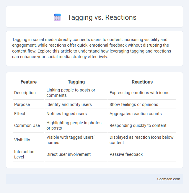 Tagging vs. Reactions - What is The Difference?