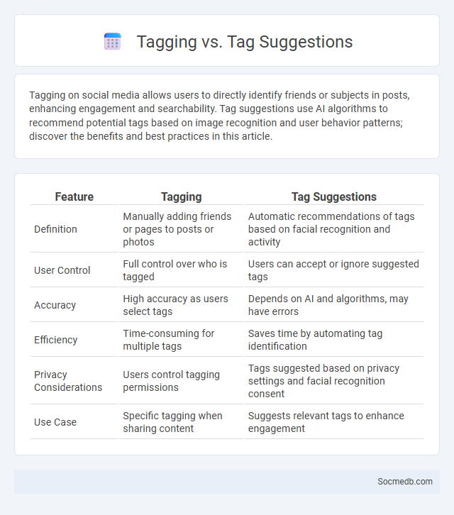 Tagging vs. Tag Suggestions - What is The Difference?
