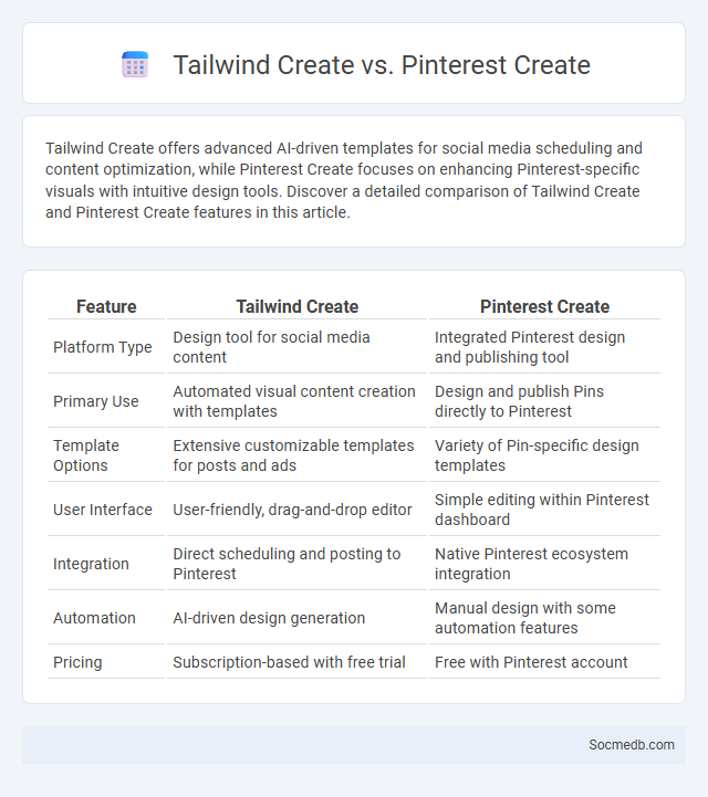Tailwind Create vs. Pinterest Create - What is The Difference?