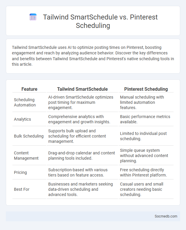 Tailwind SmartSchedule vs. Pinterest Scheduling - What is The Difference?