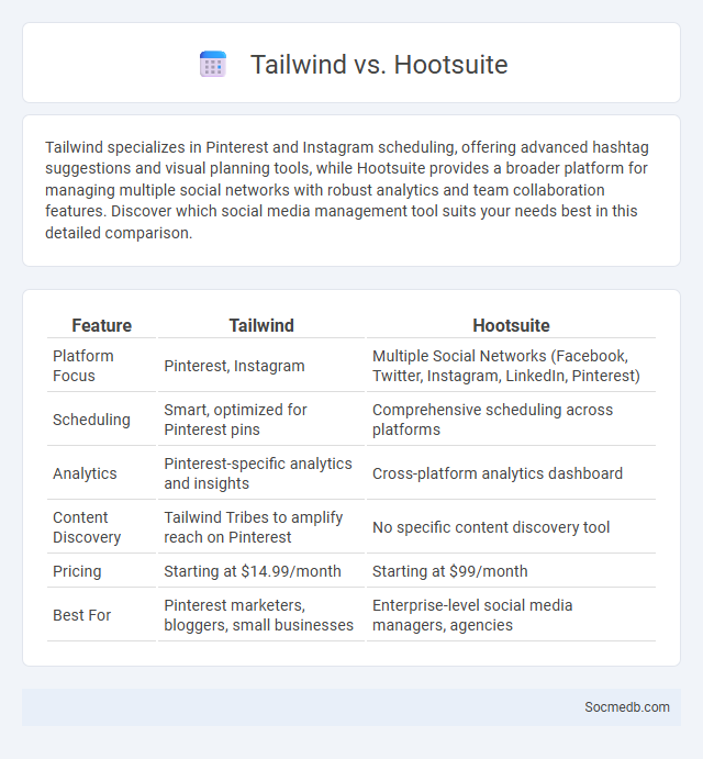 Tailwind vs. Hootsuite - What is The Difference?