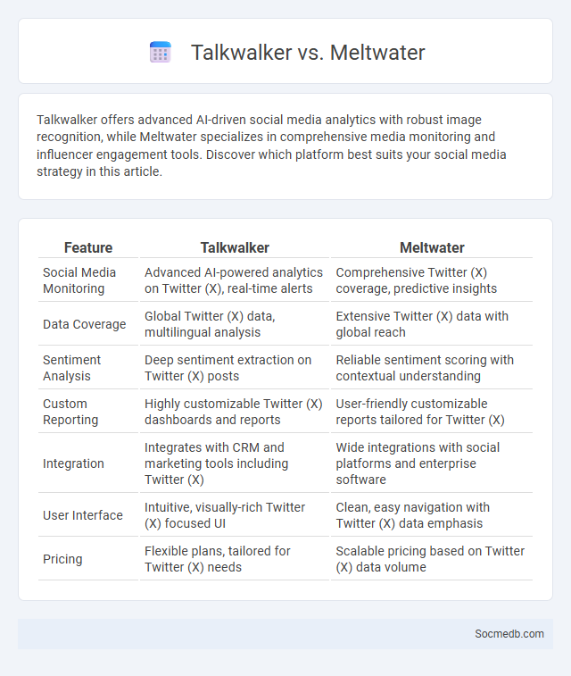 Talkwalker vs. Meltwater - What is The Difference?