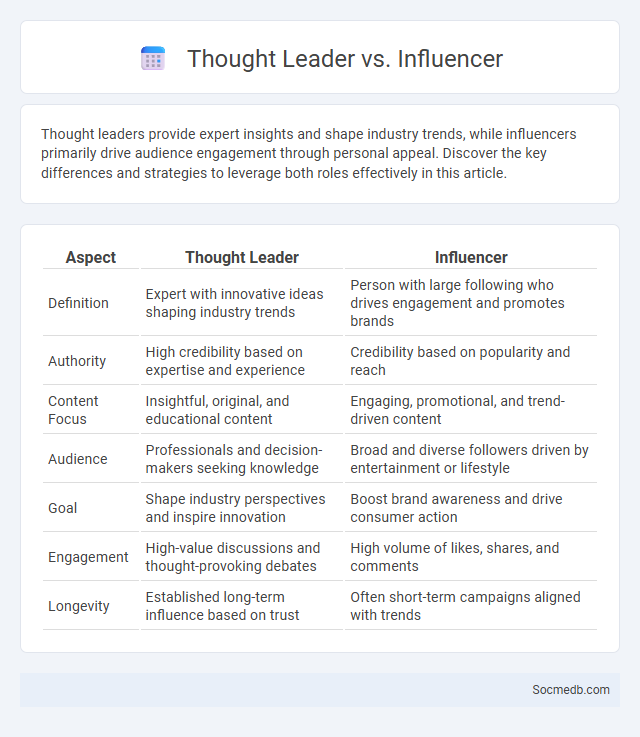 Thought Leader vs. Influencer - What is The Difference?