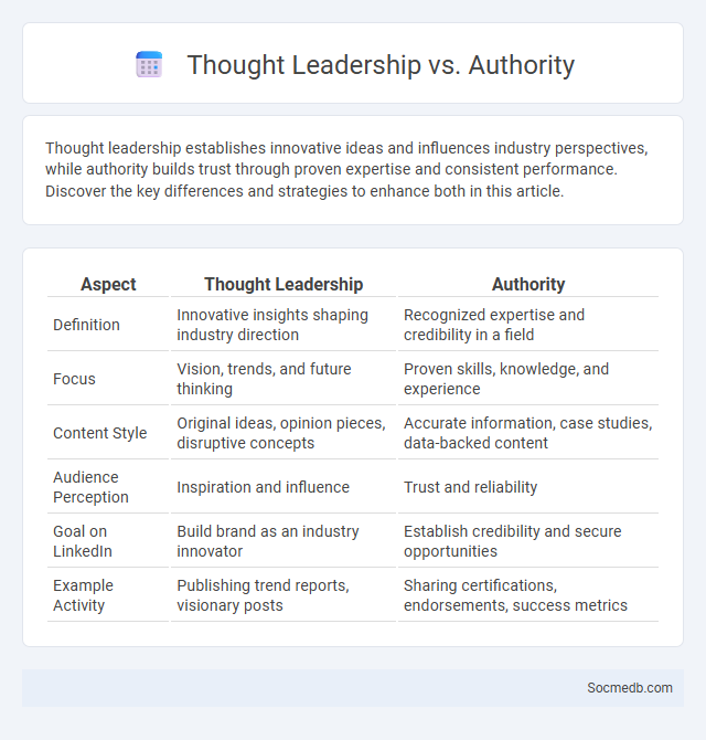 Thought Leadership vs. Authority - What is The Difference?