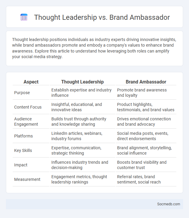 Thought Leadership vs. Brand Ambassador - What is The Difference?
