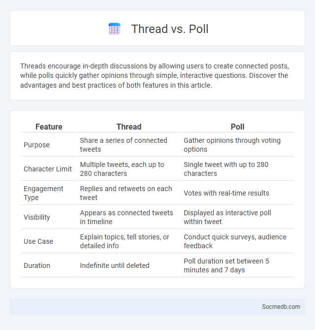 Thread vs. Poll - What is The Difference?
