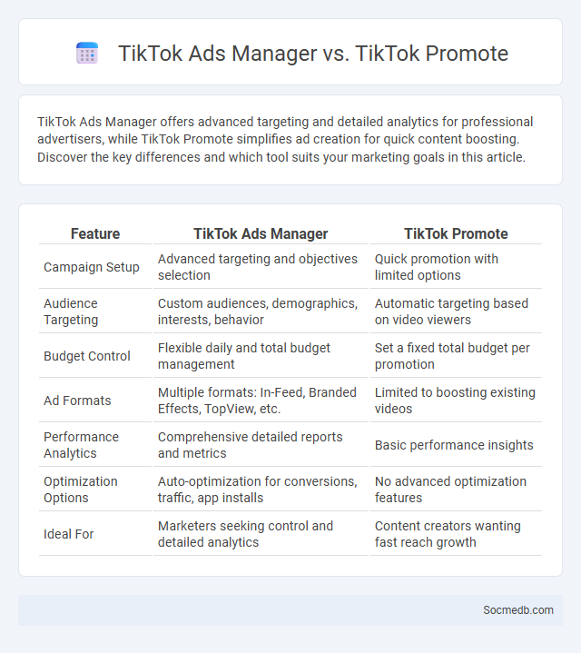 TikTok Ads Manager vs. TikTok Promote - What is The Difference?