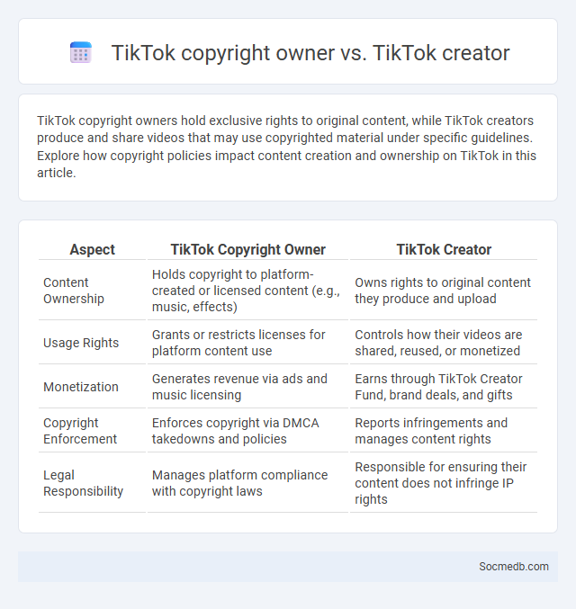 TikTok copyright owner vs. TikTok creator - What is The Difference?