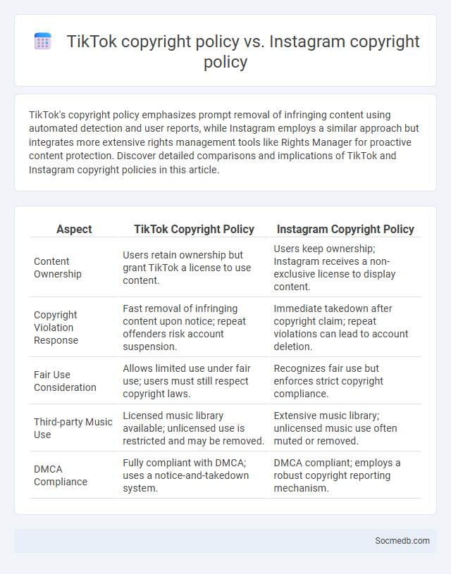 TikTok copyright policy vs. Instagram copyright policy - What is The Difference?