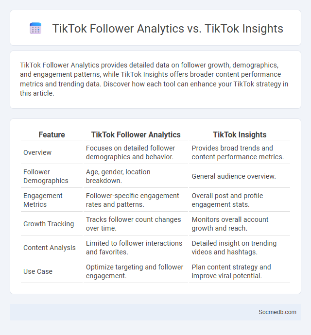 TikTok Follower Analytics vs. TikTok Insights - What is The Difference?