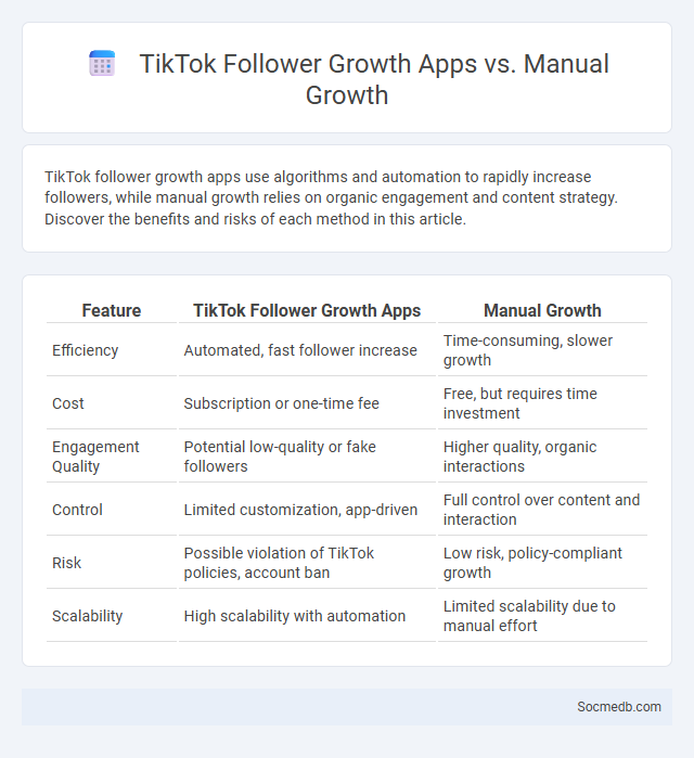 TikTok Follower Growth Apps vs. Manual Growth - What is The Difference?