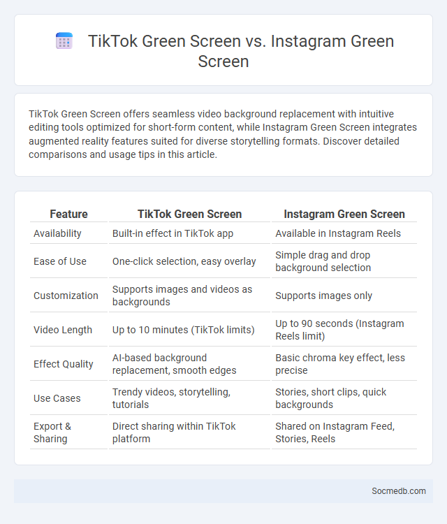 TikTok Green Screen vs. Instagram Green Screen - What is The Difference?