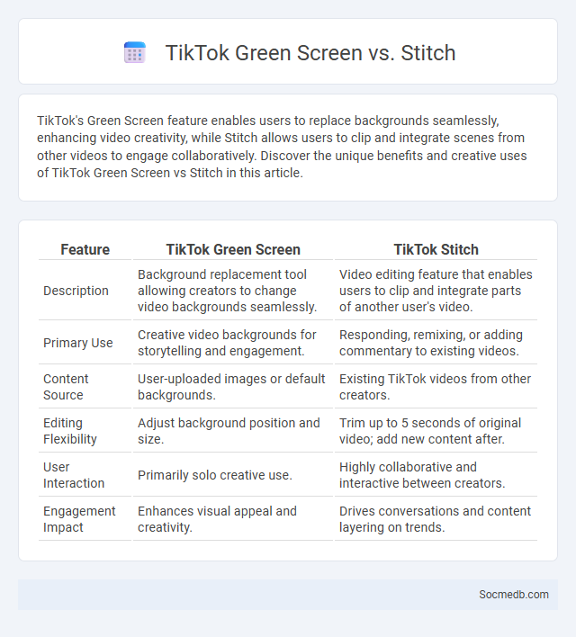 TikTok Green Screen vs. Stitch - What is The Difference?