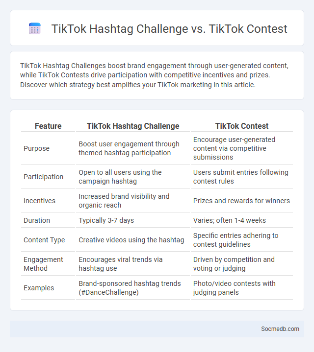TikTok Hashtag Challenge vs. TikTok Contest - What is The Difference?