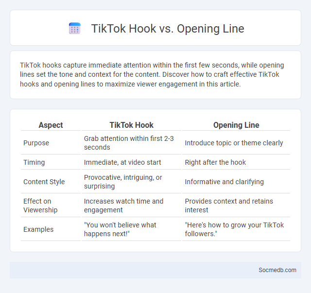TikTok Hook vs. Opening Line - What is The Difference?