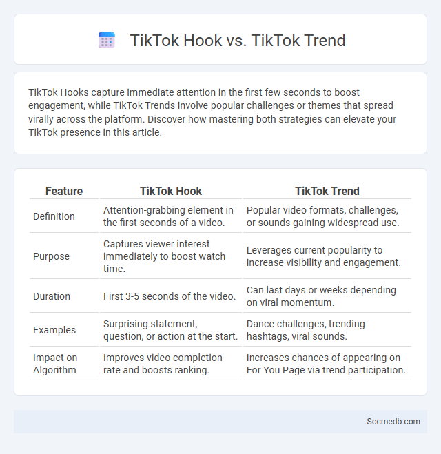 TikTok Hook vs. TikTok Trend - What is The Difference?