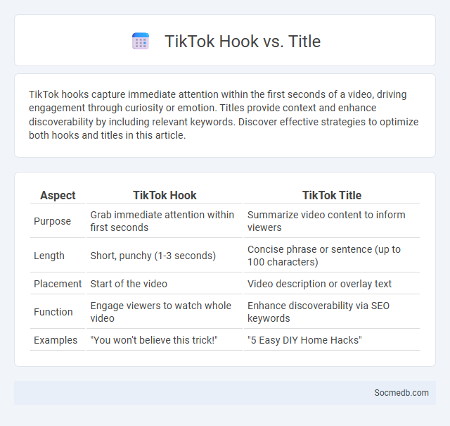 TikTok Hook vs. Title - What is The Difference?
