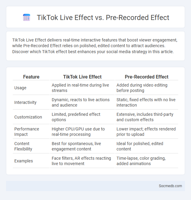TikTok Live Effect vs. Pre-Recorded Effect - What is The Difference?