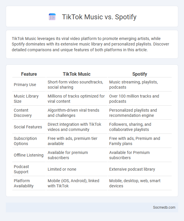 TikTok Music vs. Spotify - What is The Difference?