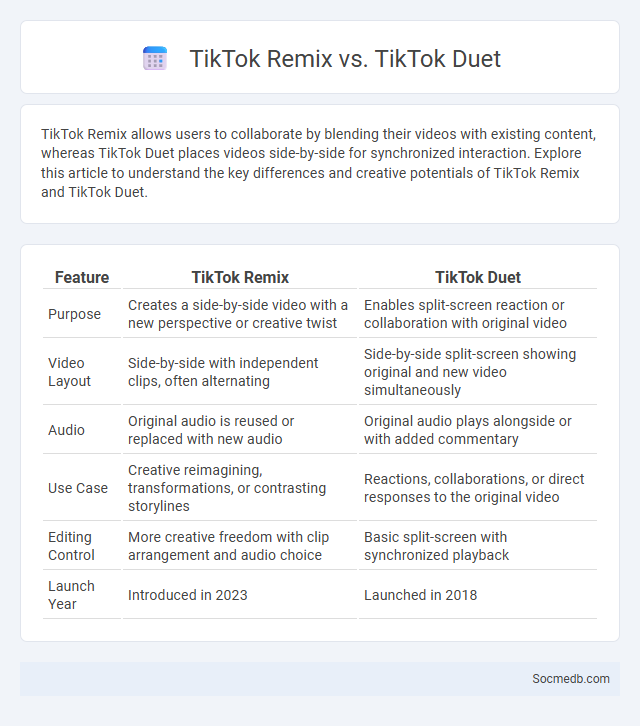 TikTok Remix vs. TikTok Duet - What is The Difference?