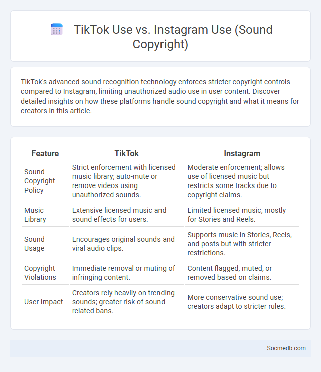 TikTok Use vs. Instagram Use (Sound Copyright) - What is The Difference?