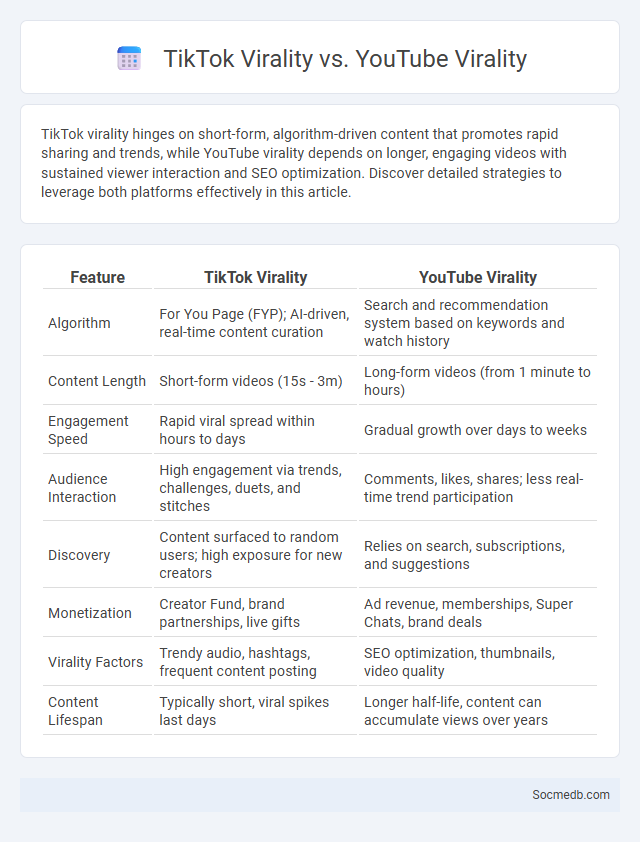 TikTok Virality vs. YouTube Virality - What is The Difference?
