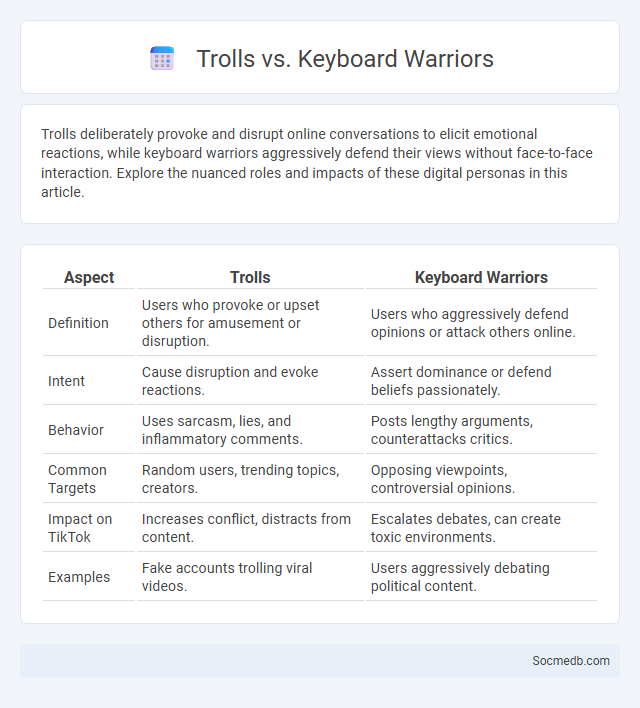 Trolls vs. Keyboard Warriors - What is The Difference?