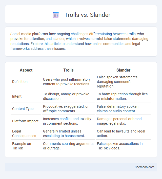 Trolls vs. Slander - What is The Difference?