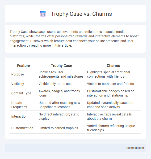 Trophy Case vs. Charms - What is The Difference?