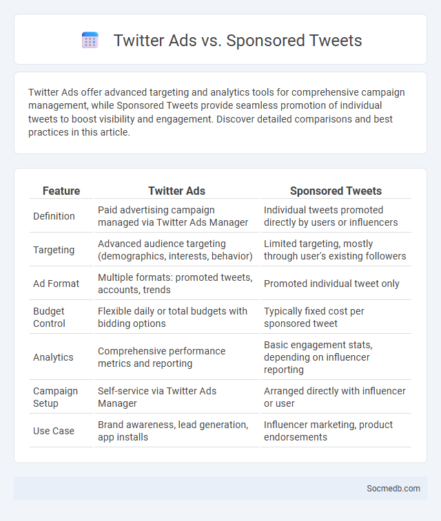 Twitter Ads vs. Sponsored Tweets - What is The Difference?
