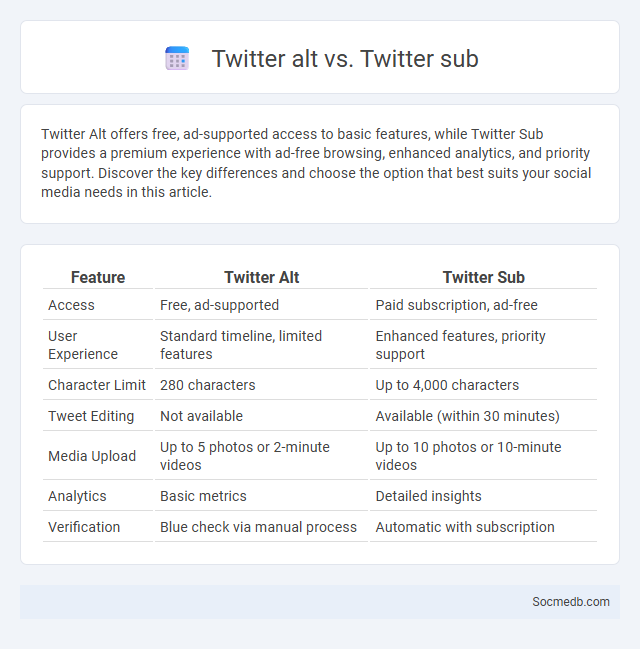 Twitter alt vs. Twitter sub - What is The Difference?