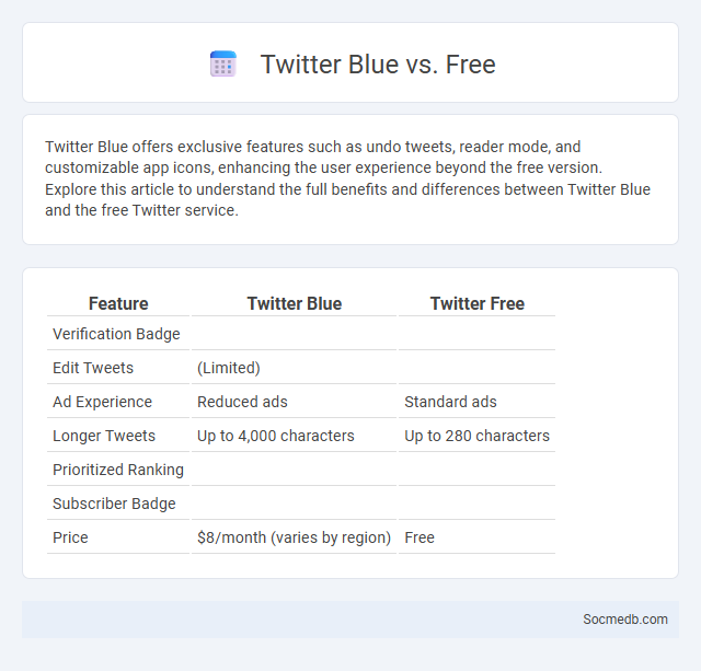 Twitter Blue vs. Free - What is The Difference?